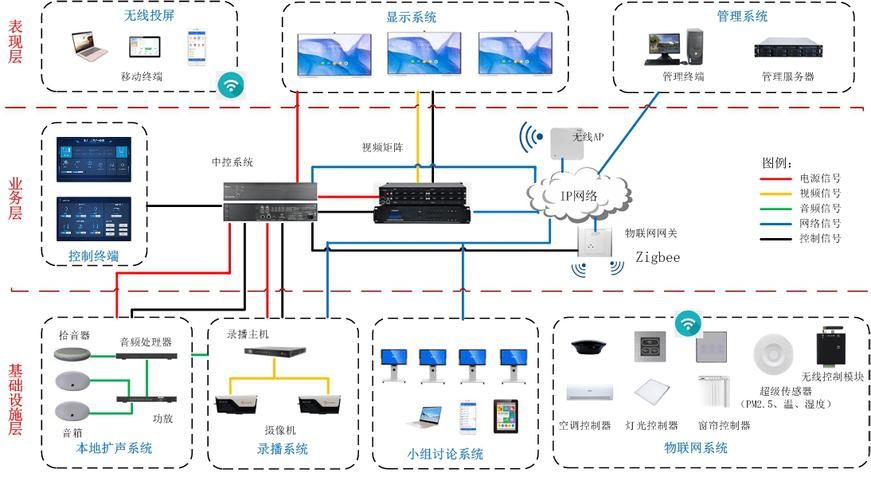 廣凌智慧教室 以中控系統(tǒng)為核心，構建一體化教學與管理新生態(tài)
