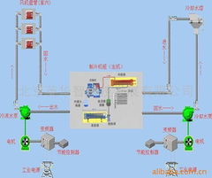 空調節(jié)能自動化控制系統(tǒng) 智能設備引領綠色建筑新風尚