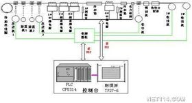 自動化控制系統 智能時代的工業神經中樞
